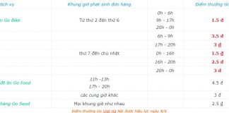 điểm thưởng goviet hn