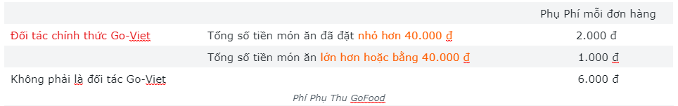 phụ thu gofood